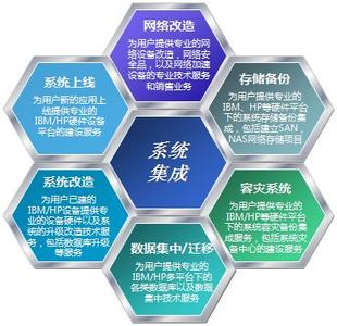 多领域系统集成